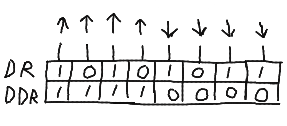 GPIO