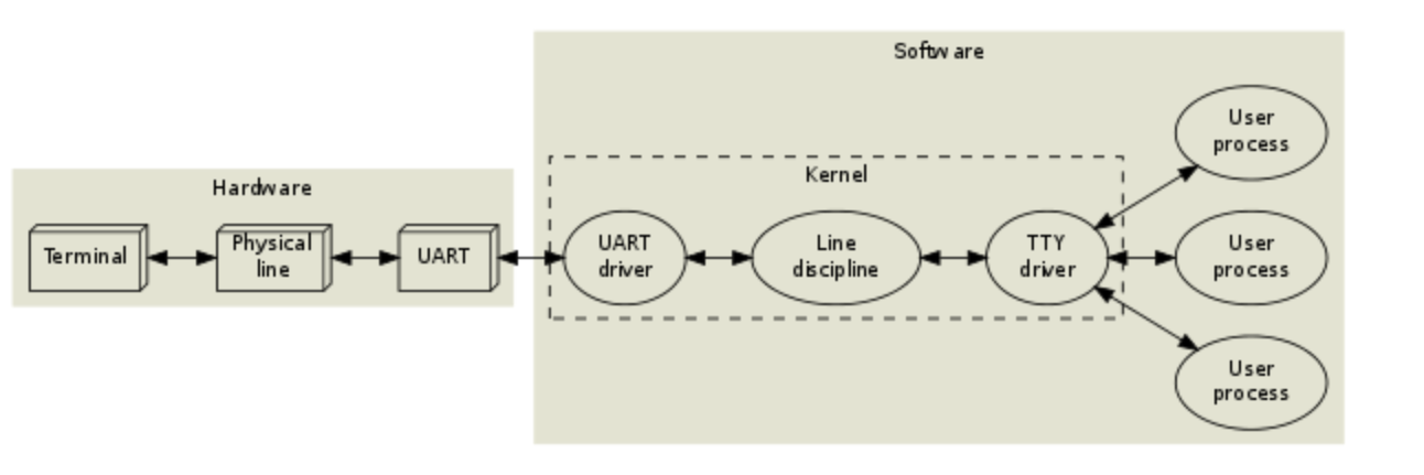 Phys Terminal
