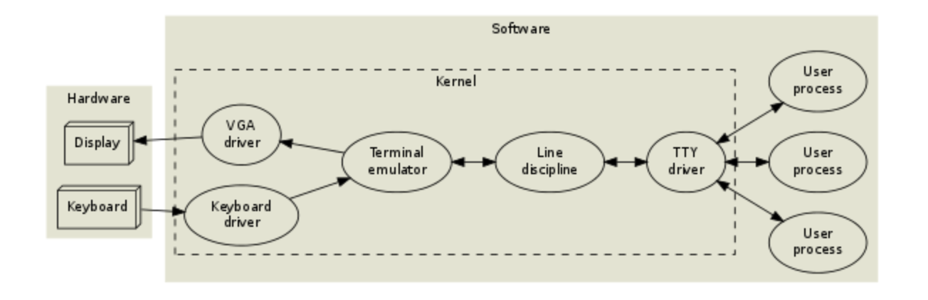 Emul Terminal