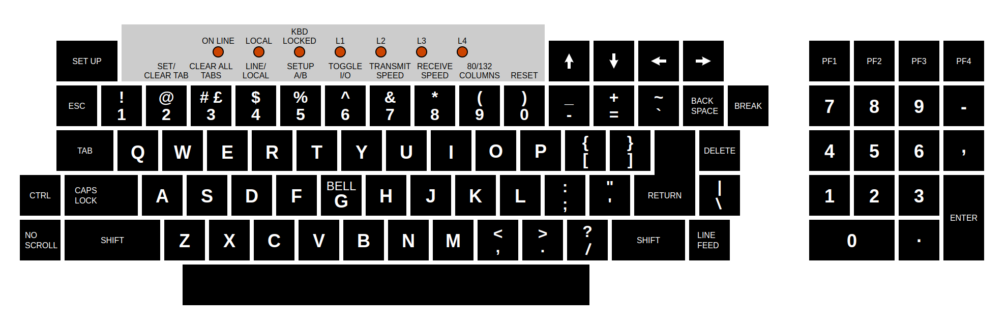 Phys Terminal